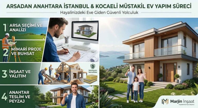 Marjin İnşaat Güvencesiyle Sorunsuz ve Profesyonel Yönetim
